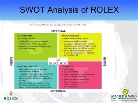 rolex weaknesses|Rolex SWOT Analysis .